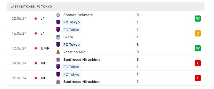 fc-tokyo-vs-avispa-fukuoka-soi-keo-hom-nay-17h00-30-06-2024-vdqg-nhat-ban-00