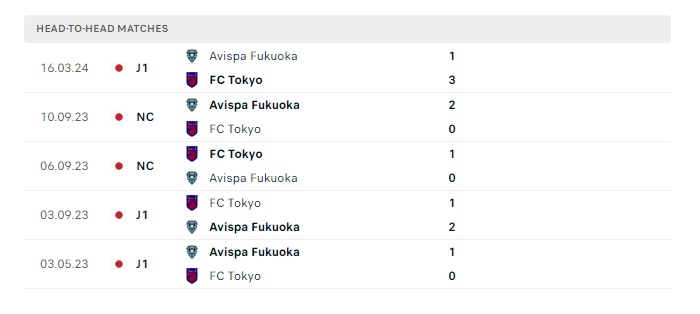 fc-tokyo-vs-avispa-fukuoka-soi-keo-hom-nay-17h00-30-06-2024-vdqg-nhat-ban-00