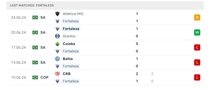 fortaleza-vs-juventude-soi-keo-hom-nay-02h00-01-07-2024-vdqg-brazil-00