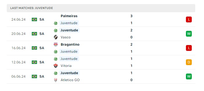 fortaleza-vs-juventude-soi-keo-hom-nay-02h00-01-07-2024-vdqg-brazil-00