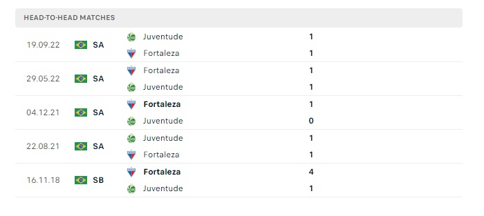 fortaleza-vs-juventude-soi-keo-hom-nay-02h00-01-07-2024-vdqg-brazil-00