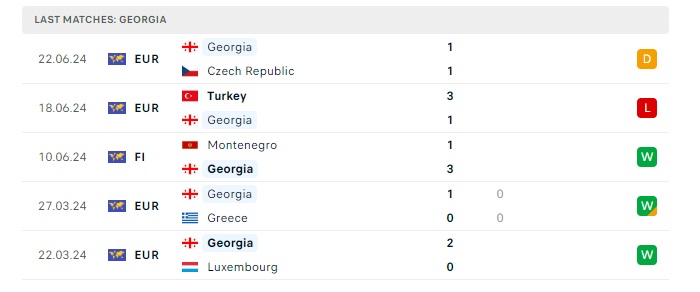 georgia-vs-bo-dao-nha-soi-keo-hom-nay-02h00-27-06-2024-euro-2024-00