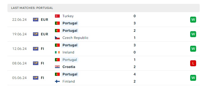 georgia-vs-bo-dao-nha-soi-keo-hom-nay-02h00-27-06-2024-euro-2024-00