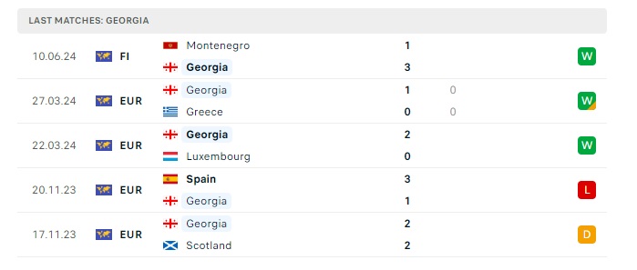 georgia-vs-ch-sec-soi-keo-hom-nay-20h00-22-06-2024-euro-2024-00