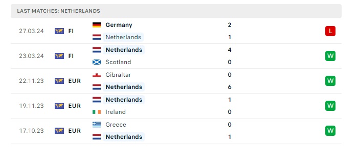 ha-lan-vs-iceland-soi-keo-hom-nay-01h45-11-06-2024-giao-huu-quoc-te-05