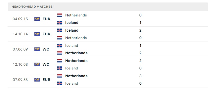 ha-lan-vs-iceland-soi-keo-hom-nay-01h45-11-06-2024-giao-huu-quoc-te-05