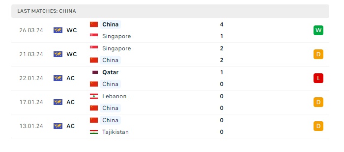 han-quoc-vs-trung-quoc-soi-keo-hom-nay-18h00-11-06-2024-vong-loai-world-cup-00