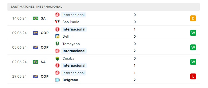 internacional-vs-corinthians-soi-keo-hom-nay-07h30-20-06-2024-vdqg-brazil-00