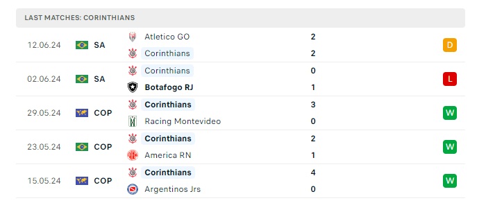 internacional-vs-corinthians-soi-keo-hom-nay-07h30-20-06-2024-vdqg-brazil-00