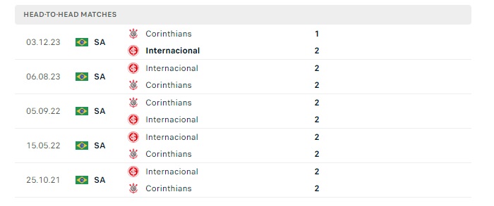 internacional-vs-corinthians-soi-keo-hom-nay-07h30-20-06-2024-vdqg-brazil-00