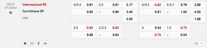internacional-vs-corinthians-soi-keo-hom-nay-07h30-20-06-2024-vdqg-brazil-05