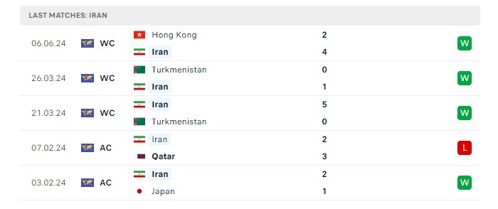 iran-vs-uzbekistan-soi-keo-hom-nay-00h00-12-06-2024-vong-loai-world-cup-00
