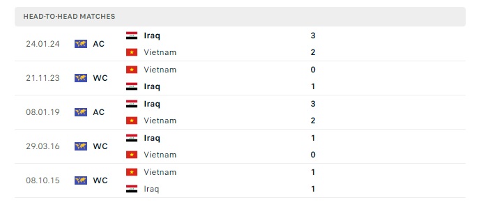 iraq-vs-viet-nam-soi-keo-hom-nay-01h00-12-06-2024-vong-loai-world-cup-0
