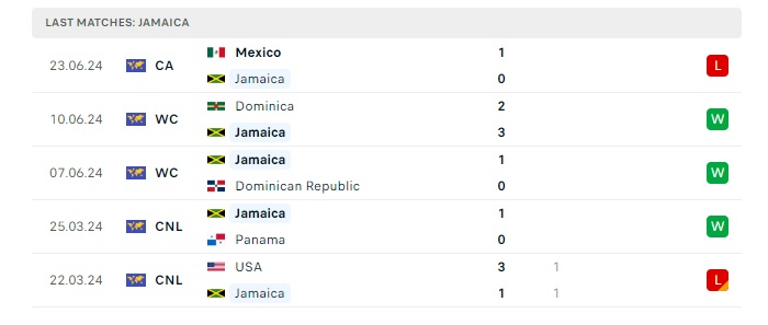 jamaica-vs-venezuela-soi-keo-hom-nay-07h00-01-07-2024-copa-america-00