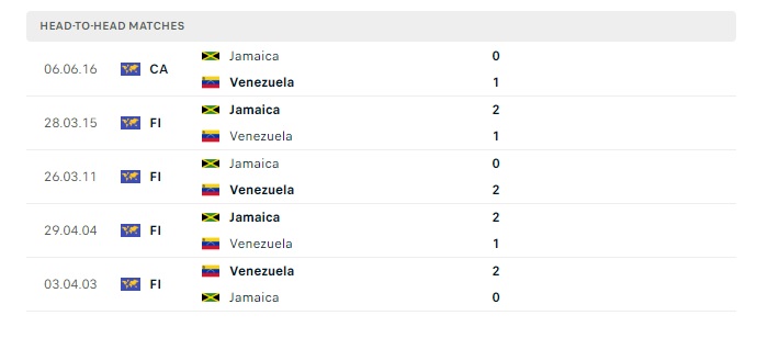 jamaica-vs-venezuela-soi-keo-hom-nay-07h00-01-07-2024-copa-america-00