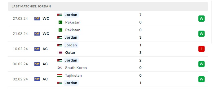 jordan-vs-tajikistan-soi-keo-hom-nay-00h30-07-06-2024-vong-loai-world-cup-00