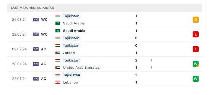 jordan-vs-tajikistan-soi-keo-hom-nay-00h30-07-06-2024-vong-loai-world-cup-00