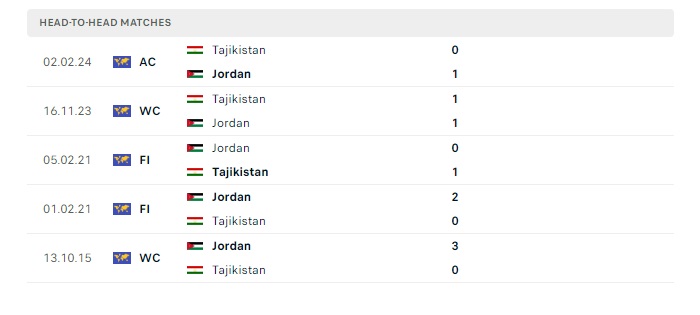 jordan-vs-tajikistan-soi-keo-hom-nay-00h30-07-06-2024-vong-loai-world-cup-00