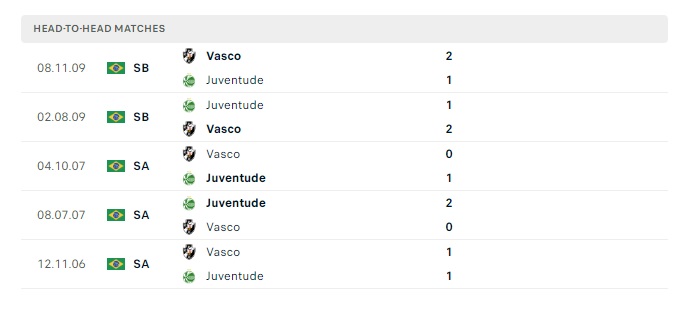 juventude-vs-vasco-soi-keo-hom-nay-06h00-20-06-2024-vdqg-brazil-00