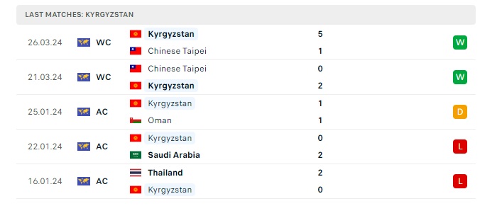 kyrgyzstan-vs-malaysia-soi-keo-hom-nay-22h00-06-06-2024-vong-loai-world-cup-00