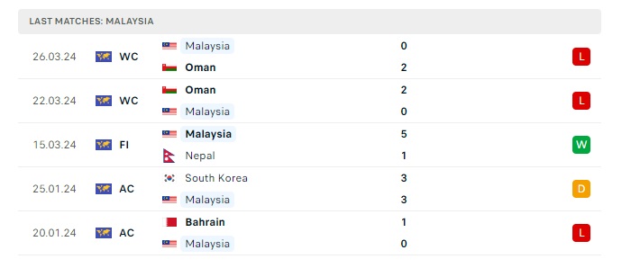 kyrgyzstan-vs-malaysia-soi-keo-hom-nay-22h00-06-06-2024-vong-loai-world-cup-00