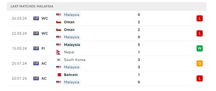 malaysia-vs-dai-loan-soi-keo-hom-nay-20h00-11-06-2024-vong-loai-world-cup-03