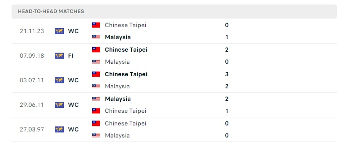 malaysia-vs-dai-loan-soi-keo-hom-nay-20h00-11-06-2024-vong-loai-world-cup-03