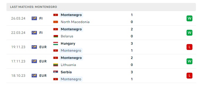 montenegro-vs-georgia-soi-keo-hom-nay-01h45-10-06-2024-giao-huu-quoc-te-00