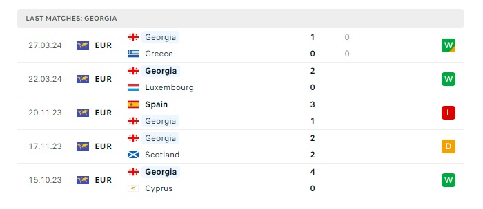 montenegro-vs-georgia-soi-keo-hom-nay-01h45-10-06-2024-giao-huu-quoc-te-00