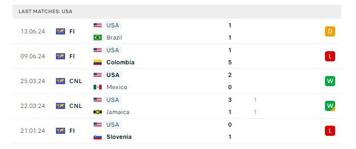 my-vs-bolivia-soi-keo-hom-nay-05h00-24-06-2024-copa-america-00