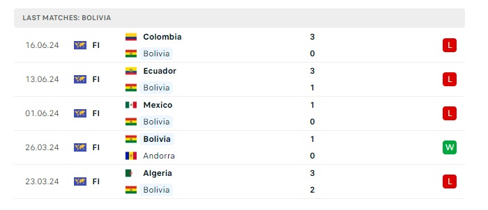 my-vs-bolivia-soi-keo-hom-nay-05h00-24-06-2024-copa-america-00