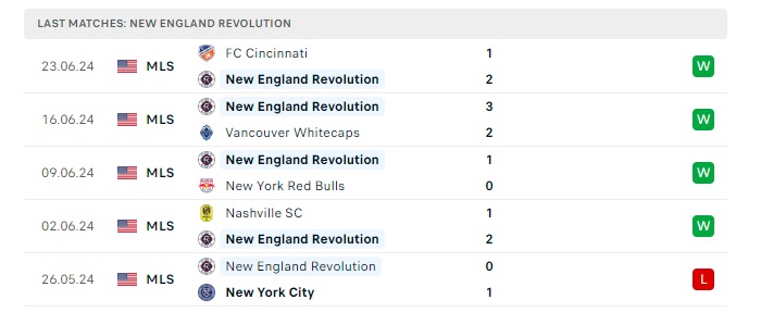 new-england-vs-columbus-crew-soi-keo-hom-nay-06h30-30-06-2024-nha-nghe-my-00