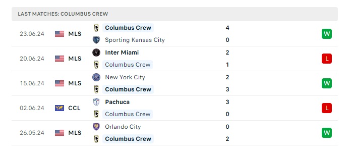 new-england-vs-columbus-crew-soi-keo-hom-nay-06h30-30-06-2024-nha-nghe-my-00