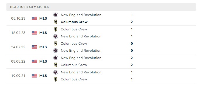 new-england-vs-columbus-crew-soi-keo-hom-nay-06h30-30-06-2024-nha-nghe-my-00