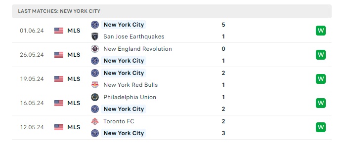 new-york-city-vs-columbus-crew-soi-keo-hom-nay-06h30-15-06-2024-nha-nghe-my-00