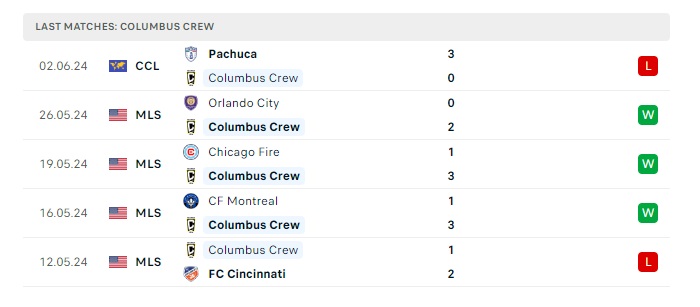 new-york-city-vs-columbus-crew-soi-keo-hom-nay-06h30-15-06-2024-nha-nghe-my-00