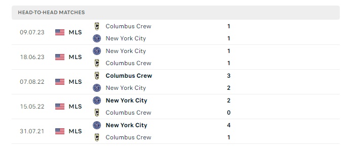 new-york-city-vs-columbus-crew-soi-keo-hom-nay-06h30-15-06-2024-nha-nghe-my-00