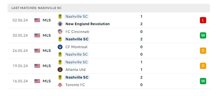 new-york-rb-vs-nashville-fc-soi-keo-hom-nay-06h30-16-06-2024-nha-nghe-my-00