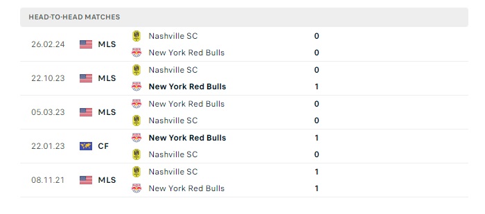 new-york-rb-vs-nashville-fc-soi-keo-hom-nay-06h30-16-06-2024-nha-nghe-my-00