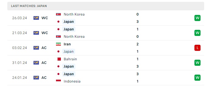 nhat-ban-vs-syria-soi-keo-hom-nay-17h14-11-06-2024-vong-loai-world-cup-04