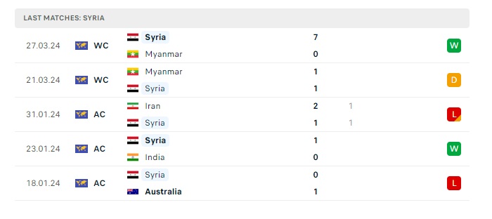 nhat-ban-vs-syria-soi-keo-hom-nay-17h14-11-06-2024-vong-loai-world-cup-04