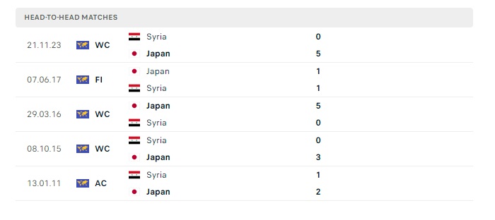 nhat-ban-vs-syria-soi-keo-hom-nay-17h14-11-06-2024-vong-loai-world-cup-04