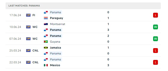 panama-vs-my-soi-keo-hom-nay-05h00-28-06-2024-copa-america-00