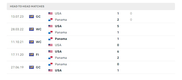 panama-vs-my-soi-keo-hom-nay-05h00-28-06-2024-copa-america-00