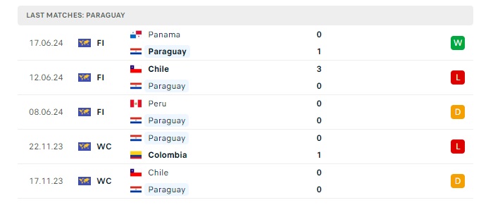 paraguay-vs-brazil-soi-keo-hom-nay-08h00-28-06-2024-copa-america-00