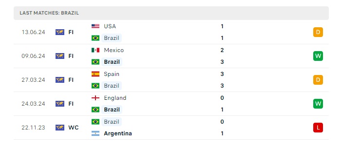 paraguay-vs-brazil-soi-keo-hom-nay-08h00-28-06-2024-copa-america-00