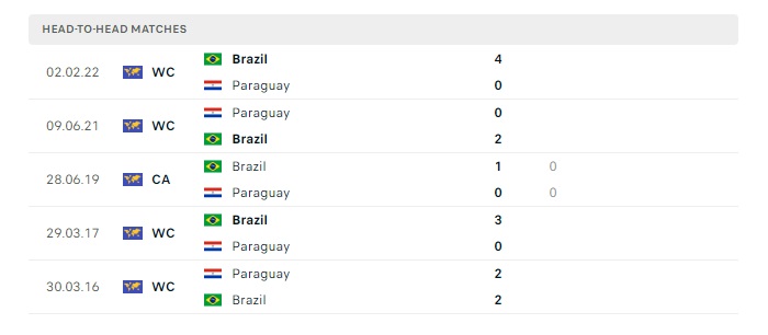 paraguay-vs-brazil-soi-keo-hom-nay-08h00-28-06-2024-copa-america-00