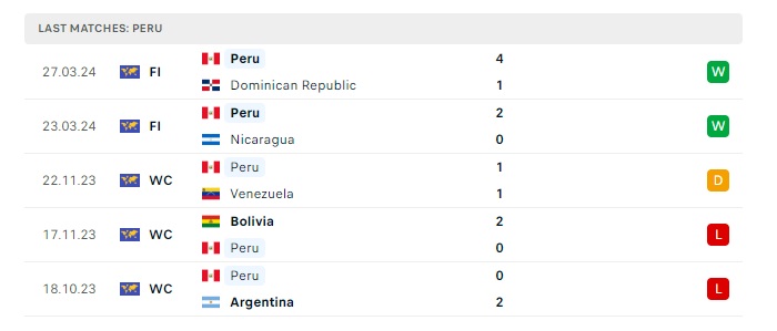 paraguay-vs-peru-soi-keo-hom-nay-07h30-08-06-2024-giao-huu-quoc-te-00