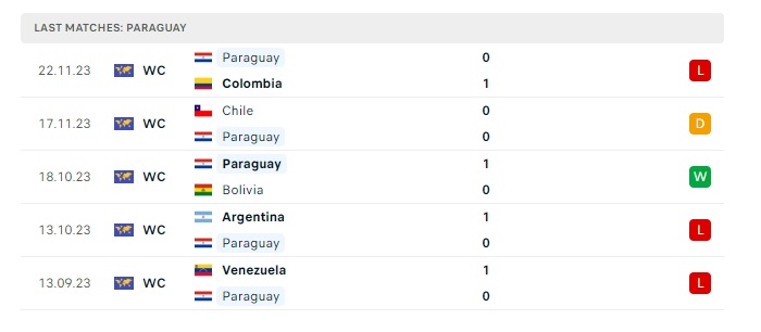 paraguay-vs-peru-soi-keo-hom-nay-07h30-08-06-2024-giao-huu-quoc-te-00