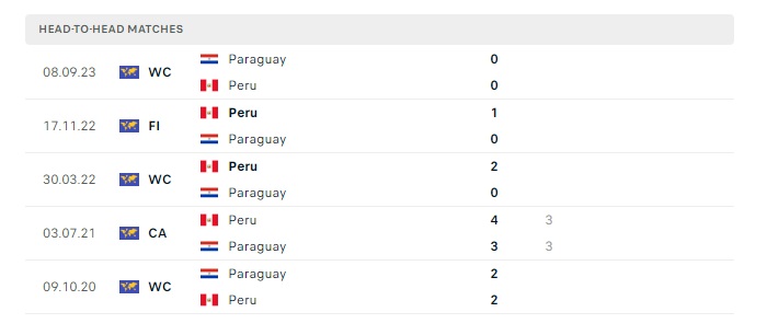 paraguay-vs-peru-soi-keo-hom-nay-07h30-08-06-2024-giao-huu-quoc-te-00